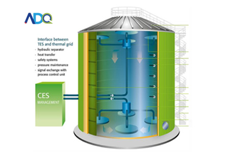 Thermal energy Storage tank